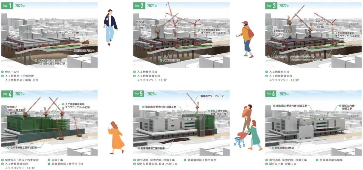 中野駅西側南北通路・橋上駅舎等事業